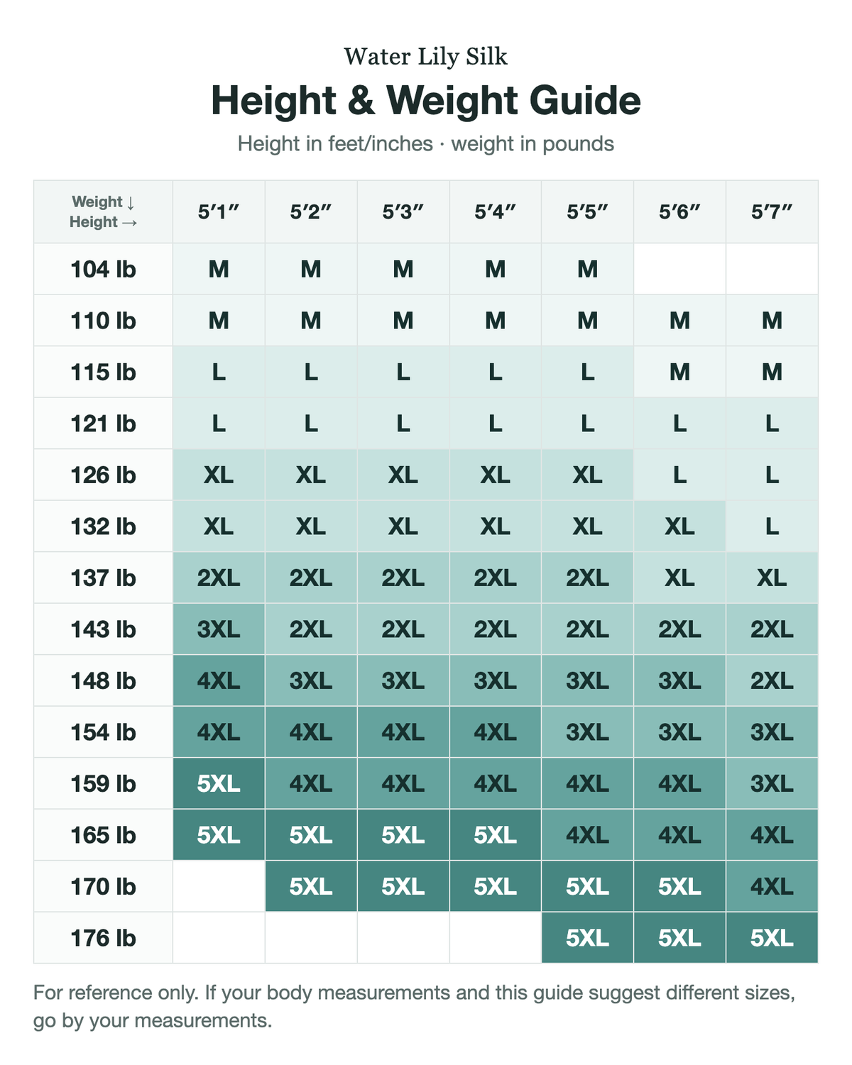 Size guide (height and weight, in/lb)