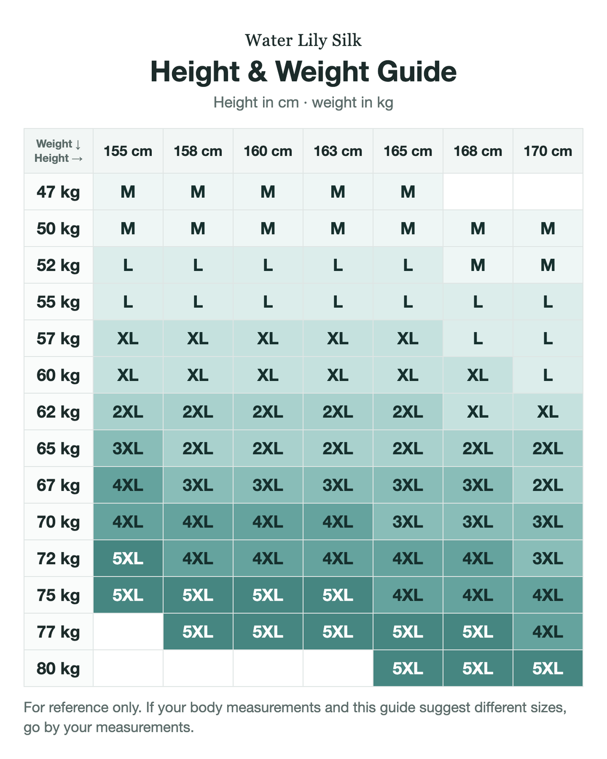 Size guide (height and weight, cm/kg)