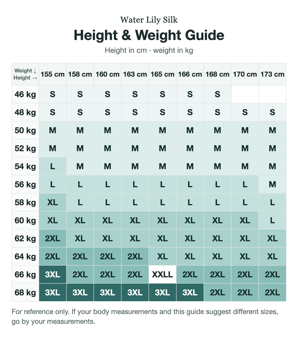 Size guide (height and weight, cm/kg)