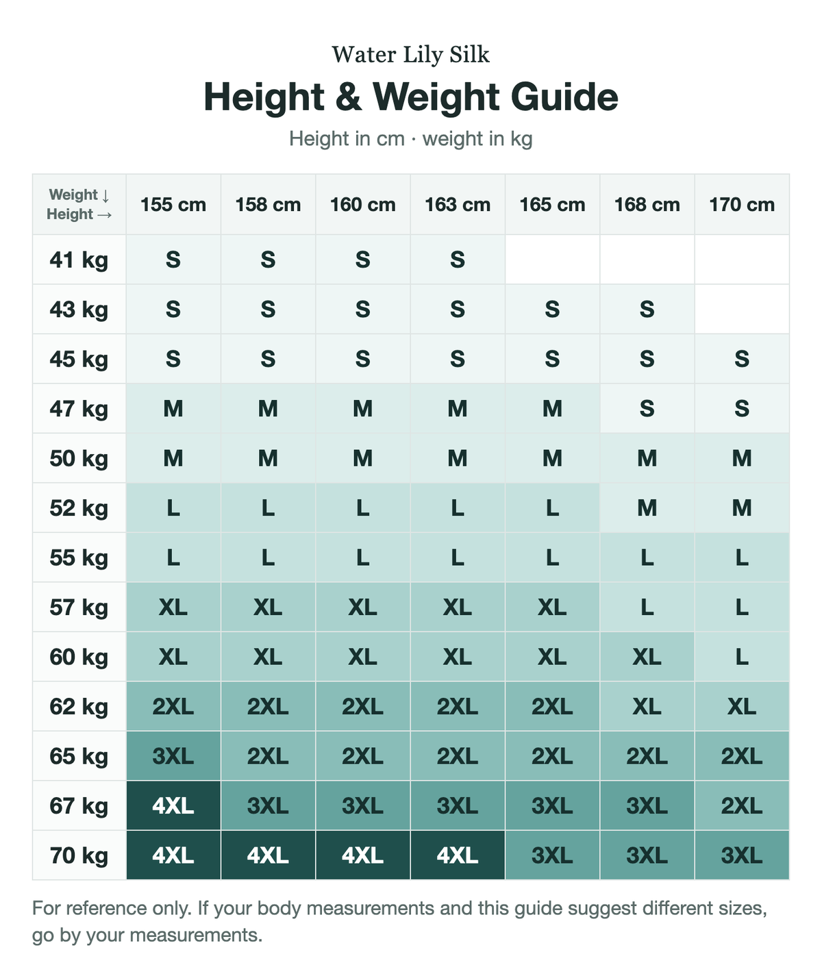 Size guide (height and weight, cm/kg)