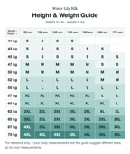 Size guide (height and weight, cm/kg)