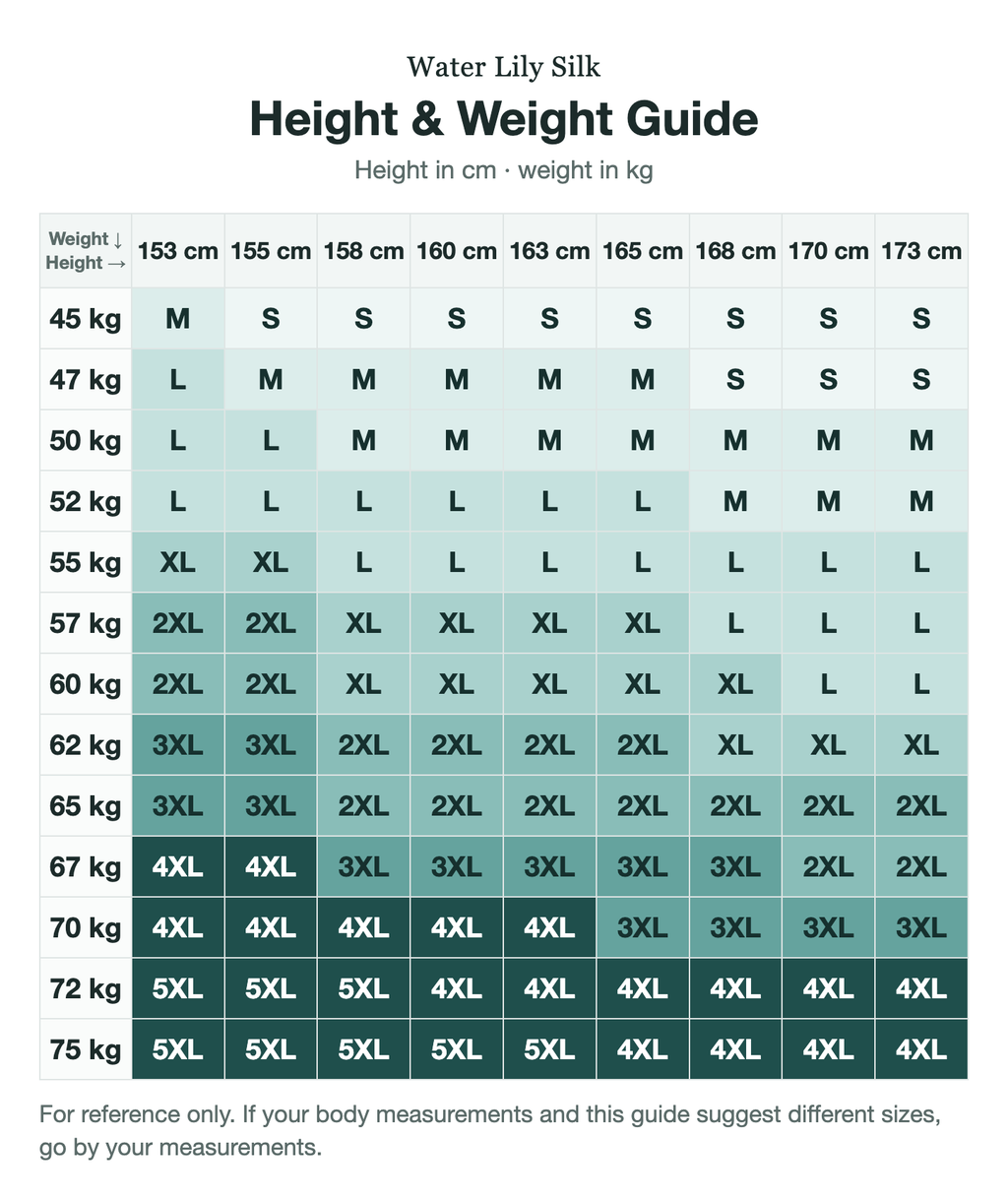 Size guide (height and weight, cm/kg)
